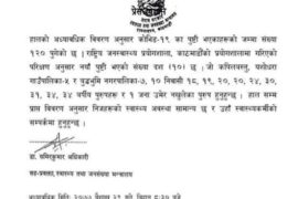 कोरोना भाइरसका १० नयाँ संक्रमित फेला