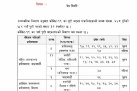 चितवनमा फेरि थपिए एकजना संक्रमित