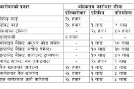 स्थायी रुपमै हट्यो एटीएम शुल्क