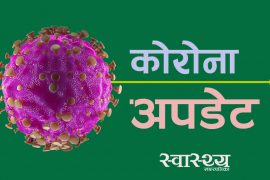 देशभर थप २९४२ जनामा कोरोना संक्रमण पुष्टि, सक्रिय संक्रमित ३९३४१ पुगे